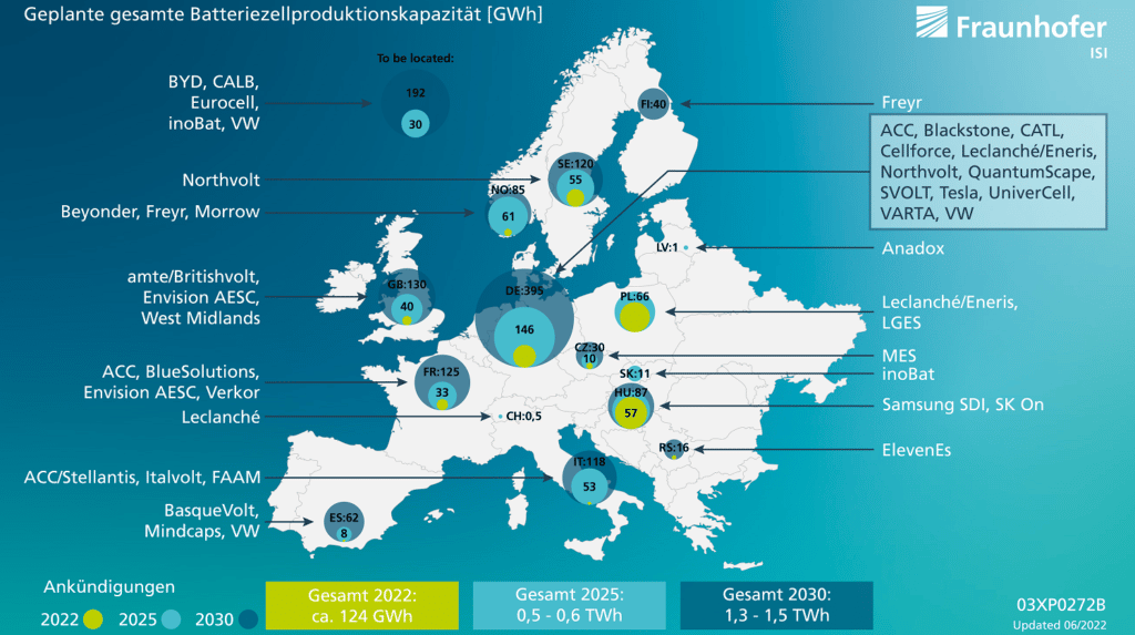 Batteriezellenproduktion in Europa